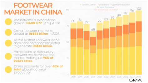 chinese shoe industry